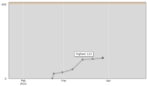 AtCoder progress